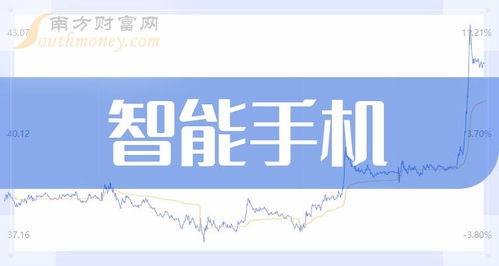 智能手機(jī)龍頭股三強(qiáng) 通訊產(chǎn)品研發(fā)驅(qū)動(dòng)的投資格局