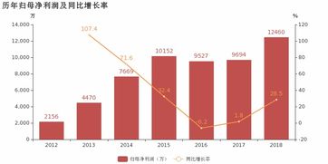 移為通信2018年業(yè)績(jī)亮眼，車載追蹤產(chǎn)品驅(qū)動(dòng)利潤(rùn)高增長(zhǎng)