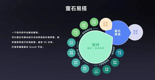 開放、融合與賦能 云服務(wù)商驅(qū)動萬億物聯(lián)網(wǎng)市場的基石