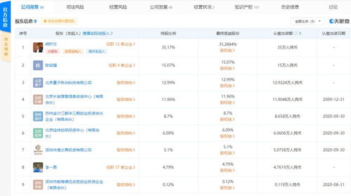 應(yīng)用軟件服務(wù) 數(shù)字化轉(zhuǎn)型的引擎與未來趨勢