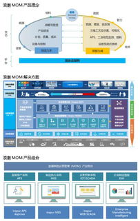 浪潮集團 “制造為本”筑牢根基，“智能為魂”賦能應用軟件服務