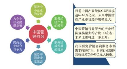 南方略咨詢?cè)俅稳氚瘢?019年度中國十大營銷策劃公司排名解讀